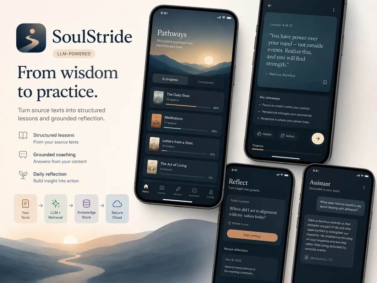 SoulStride app: mobile screens turning source texts into structured lessons and grounded reflection, with a your-texts to retrieval to knowledge store to secure cloud flow.